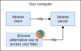 Client and server running on one computer